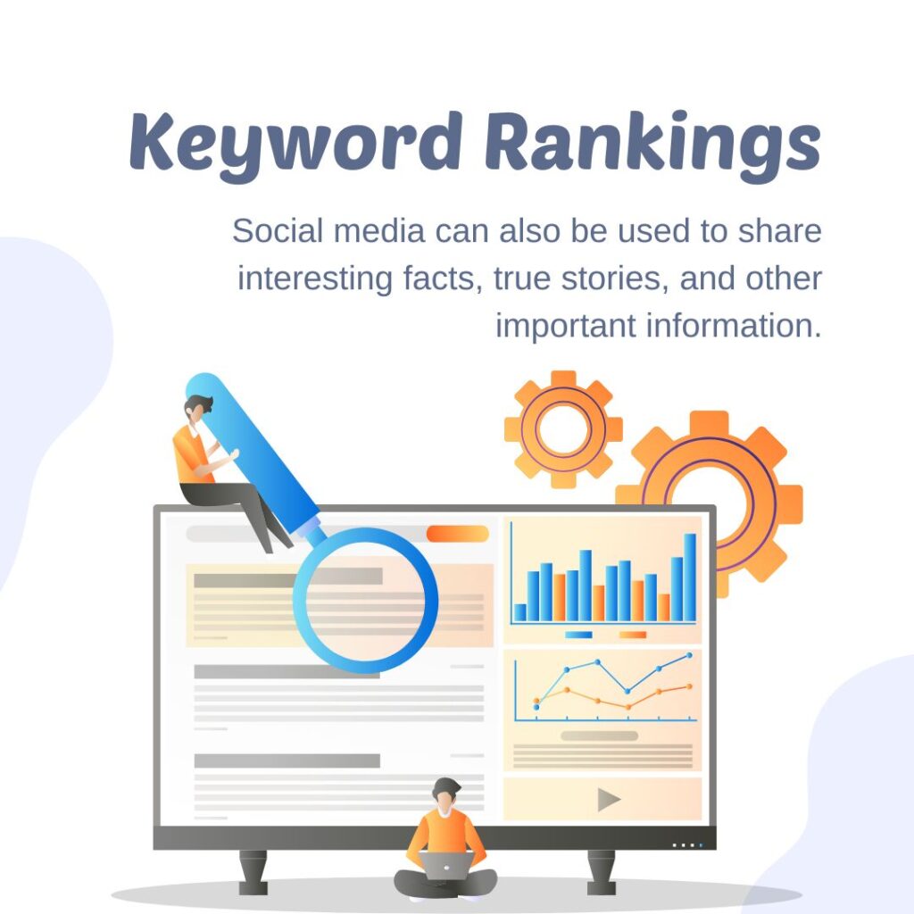 Keyword Rankings